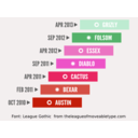 download Openstack Version History clipart image with 315 hue color