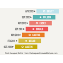 download Openstack Version History clipart image with 0 hue color