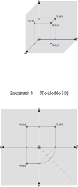 Quadrant 1
