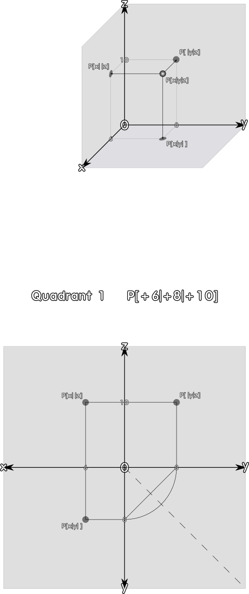 Quadrant 1