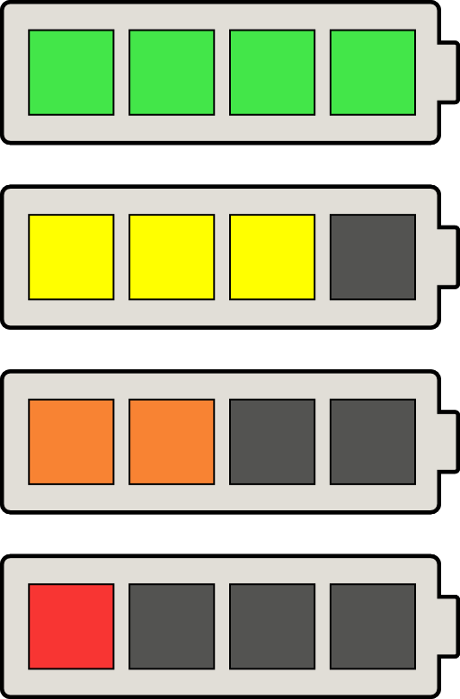 Indicatore Batteria