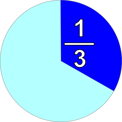 Part And Fraction 1 3