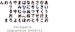 Hiragana With Stroke Order Indication