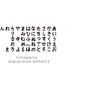 Hiragana With Stroke Order Indication