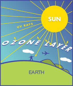 Ozone Layer