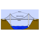 download Pont Suspendu clipart image with 45 hue color