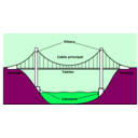 download Pont Suspendu clipart image with 315 hue color