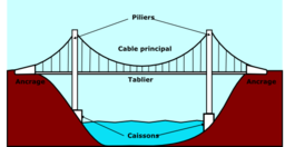 Pont Suspendu