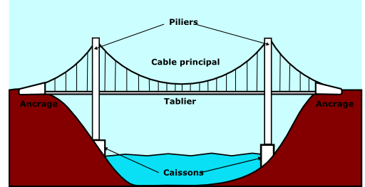 Pont Suspendu