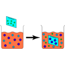 download Ion Exchange Capacity Experiment clipart image with 135 hue color