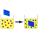 download Ion Exchange Capacity Experiment clipart image with 180 hue color