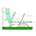 download Effet De Serre clipart image with 90 hue color