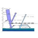 download Effet De Serre clipart image with 180 hue color