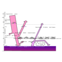 download Effet De Serre clipart image with 270 hue color