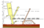 Effet De Serre