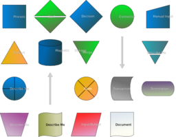 Flowchart Symbols