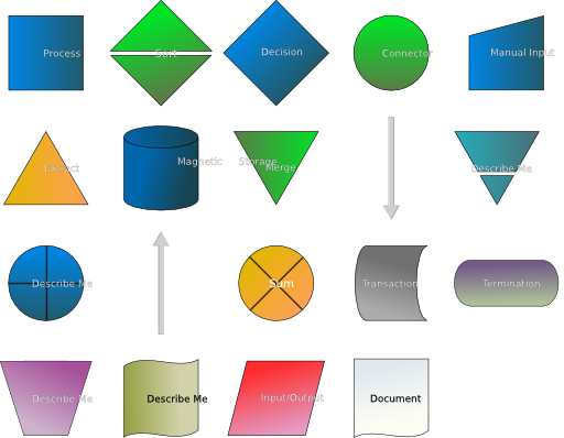 Flowchart Symbols