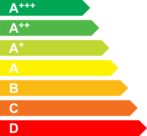 Classe Energetica