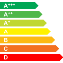 Classe Energetica