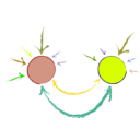 download Abstracted Personal Stress Appraisal clipart image with 45 hue color