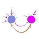 download Abstracted Personal Stress Appraisal clipart image with 270 hue color