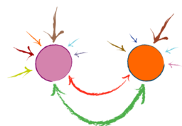 Abstracted Personal Stress Appraisal