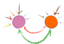 Abstracted Personal Stress Appraisal
