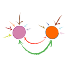 Abstracted Personal Stress Appraisal