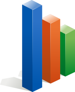 Column Chart