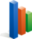 Column Chart