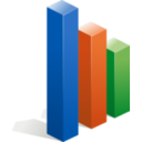 Column Chart