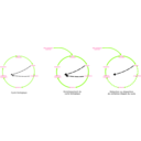 download Eutrophisation Cycle clipart image with 90 hue color