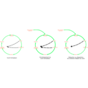 download Eutrophisation Cycle clipart image with 135 hue color