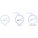 download Eutrophisation Cycle clipart image with 225 hue color