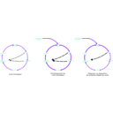 download Eutrophisation Cycle clipart image with 270 hue color