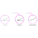 download Eutrophisation Cycle clipart image with 315 hue color