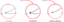 Eutrophisation Cycle