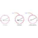 Eutrophisation Cycle