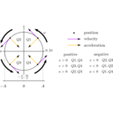 download Shm State Vs Angle clipart image with 45 hue color