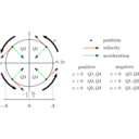 download Shm State Vs Angle clipart image with 135 hue color