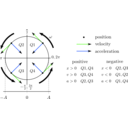 download Shm State Vs Angle clipart image with 225 hue color