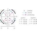 download Shm State Vs Angle clipart image with 315 hue color