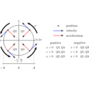 Shm State Vs Angle