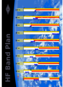 Hf Bandplan