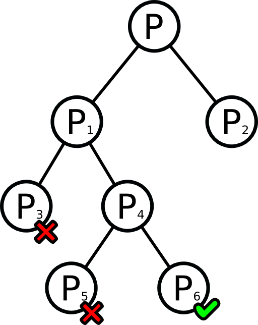 Branching Tree