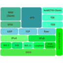 download Ms Tcp Ip Stack clipart image with 90 hue color