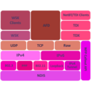 download Ms Tcp Ip Stack clipart image with 270 hue color