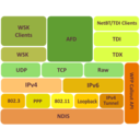 download Ms Tcp Ip Stack clipart image with 0 hue color