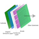 download Organic Light Emitting Diode clipart image with 90 hue color