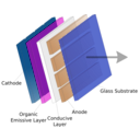 download Organic Light Emitting Diode clipart image with 180 hue color